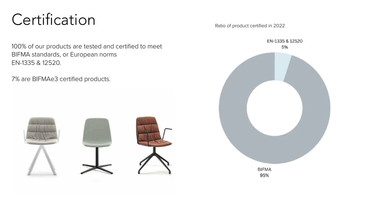 NUBE certification information from the 2026 brochure