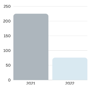 Scope 2 greenhouse gas emissions, Metric ton CO2e